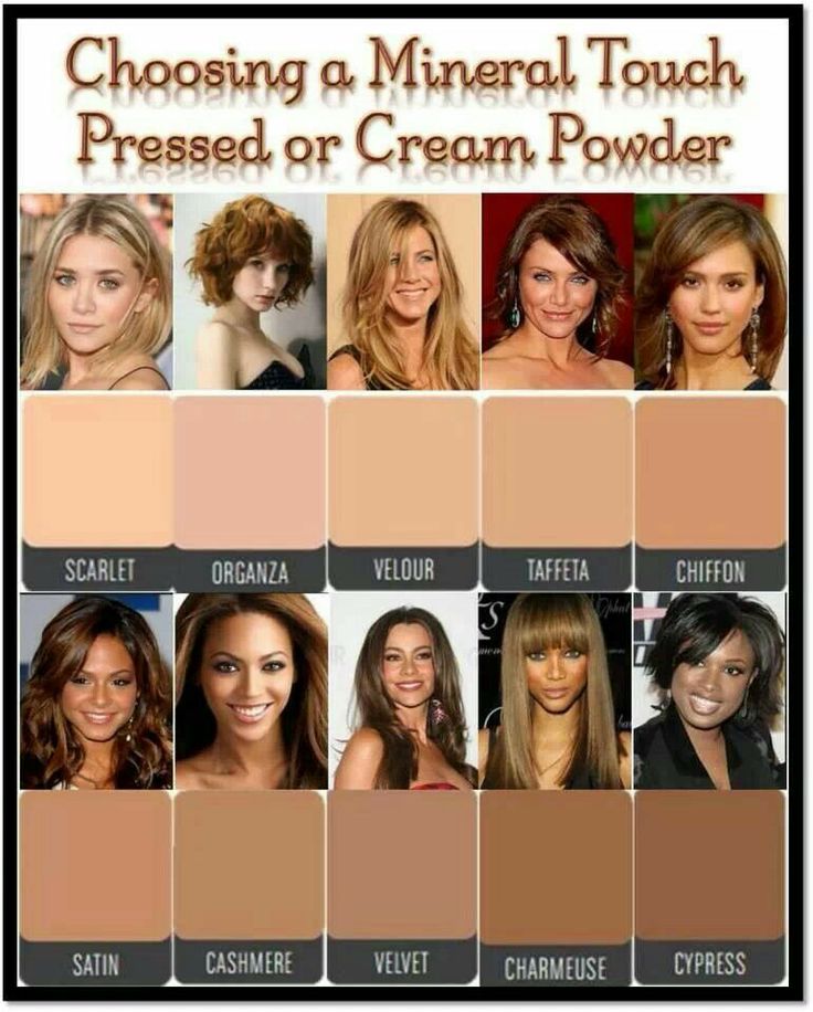 Younique Shade Chart
